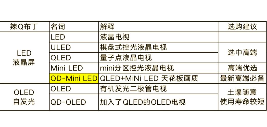 led显示屏和液晶屏的区别谁能说一下?要注意什么?