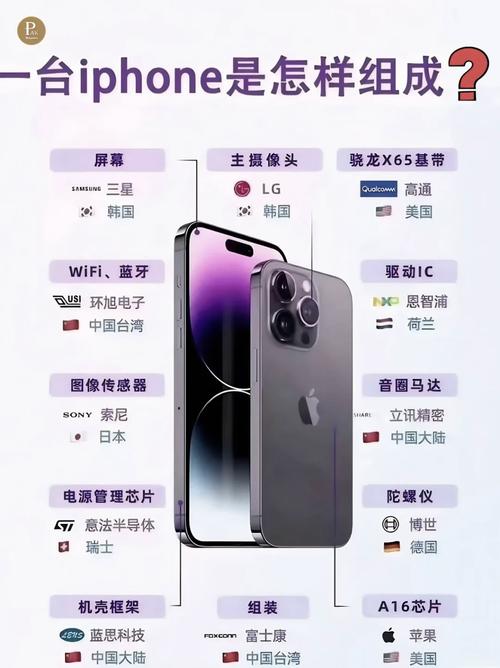 oppo是世界500强吗