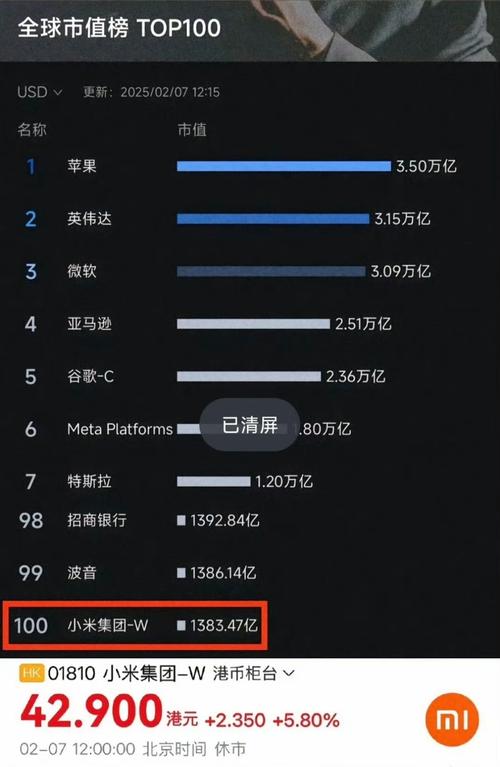 世界500强小米排名多少名