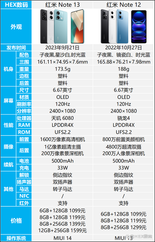 红米note12主要优缺点