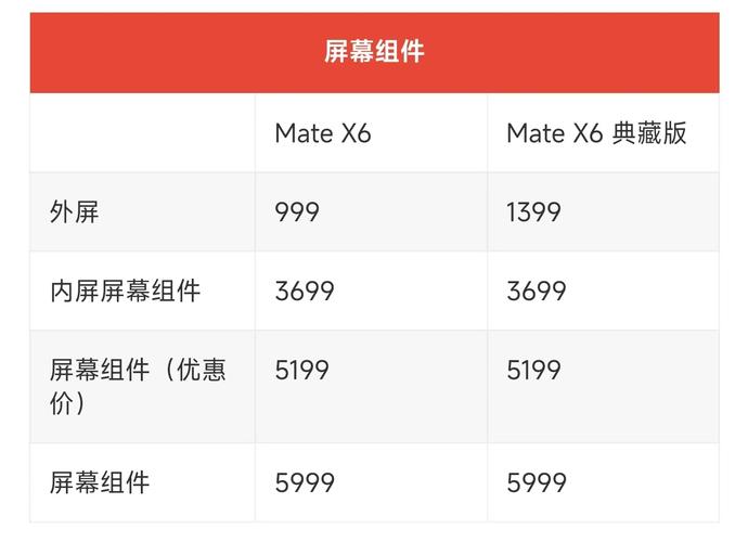 vivo把折叠屏费用打下来是真的吗