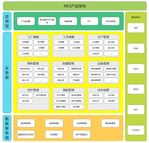 一文读懂,MES管理系统模块功能