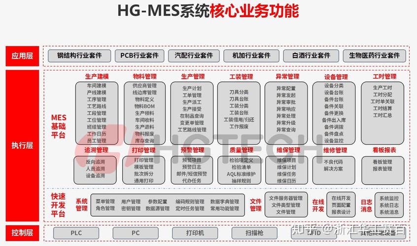 秒优MES系统——裁剪模块