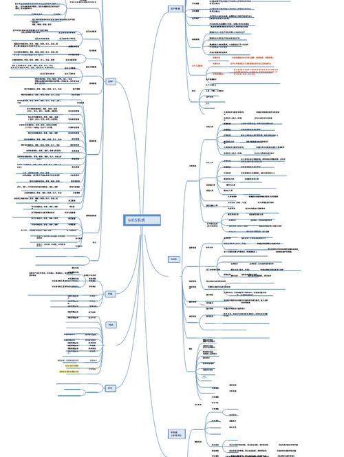 MES系统有什么功能?