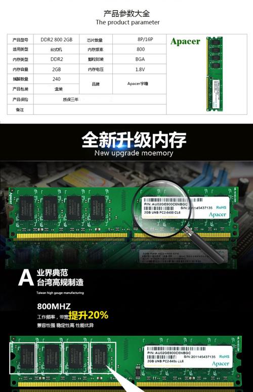 宇瞻的内存怎么样?有没有用过的大神?