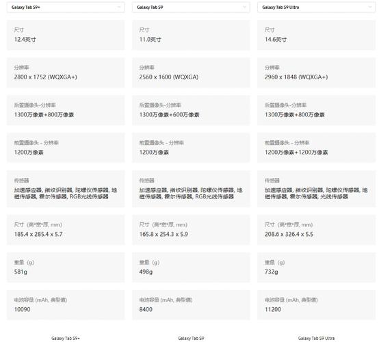 三星平板年份表,三星平板历史型号