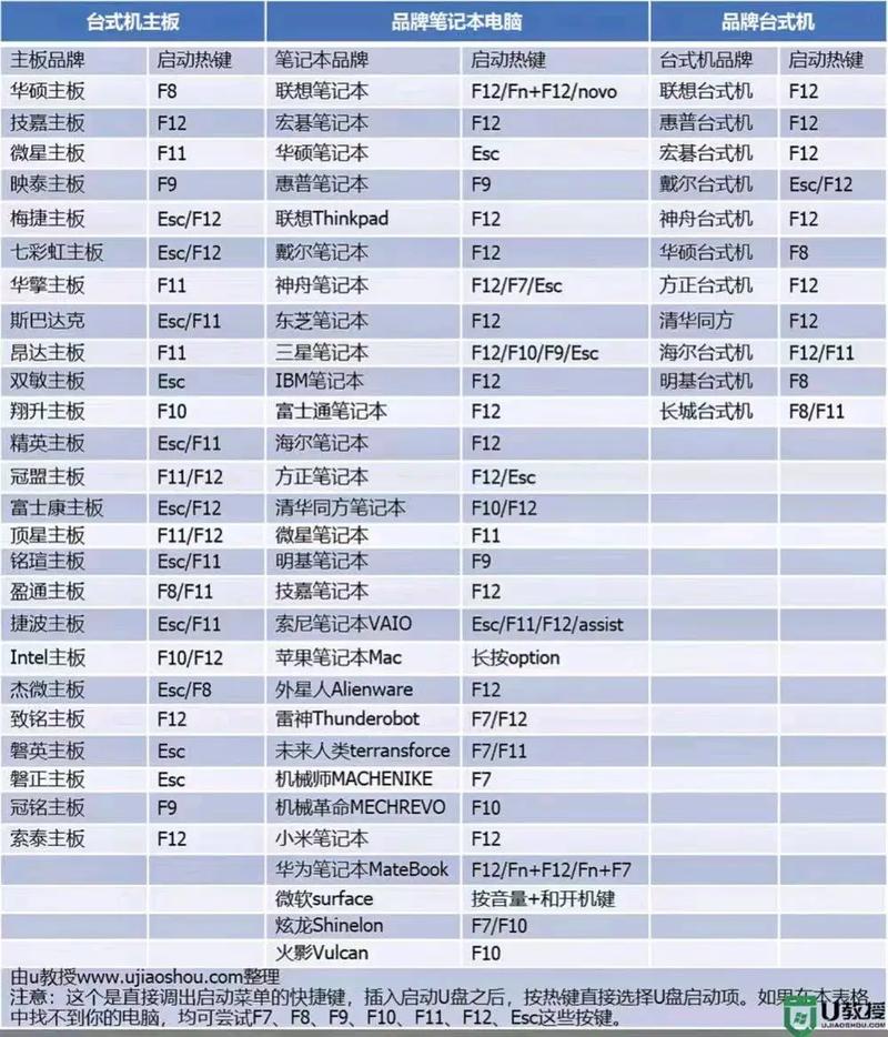 清华同方笔记本电脑怎么开机进入BIOS