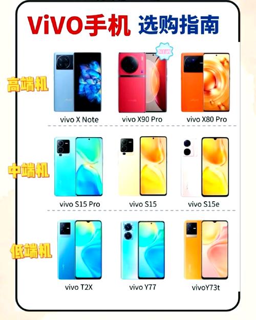 vivo的七个系列有什么区别和定位
