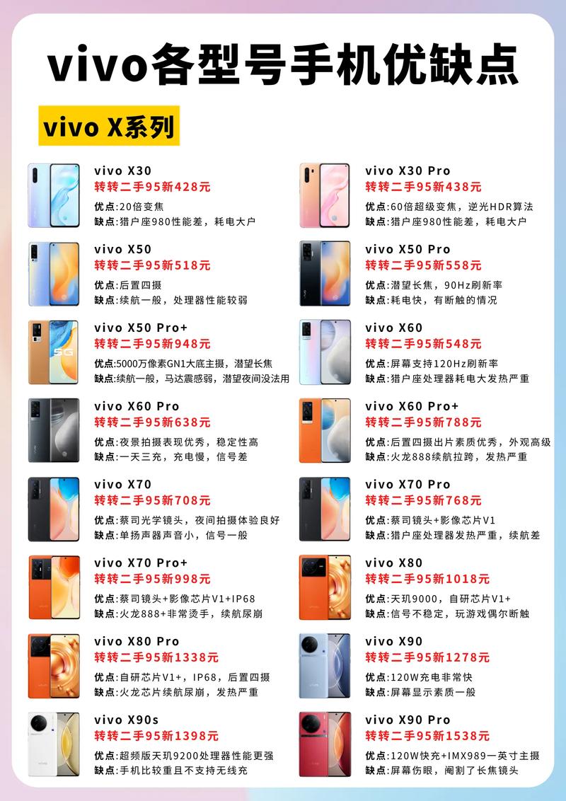 vivo有几个系列,优缺点是什么