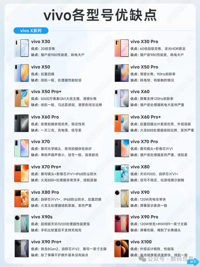 vi手机哪个型号好用