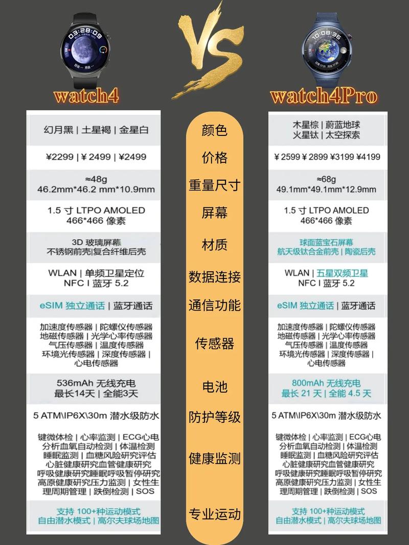 华为watch4和4pro哪个值得买
