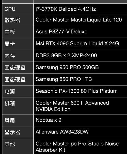 技嘉主板z77-cpu我配的是i73770k,但是还要配什么显卡,才能把cpu和显卡...