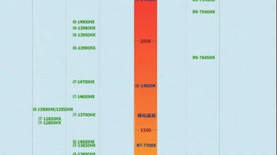 cpu超频和不超频有什么区别?