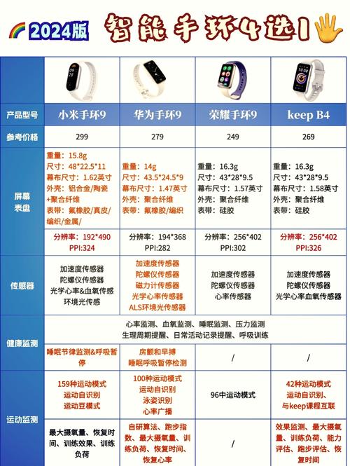 荣耀手表ES是手表还是手环?管它是啥,轻巧时尚好用才是硬道理