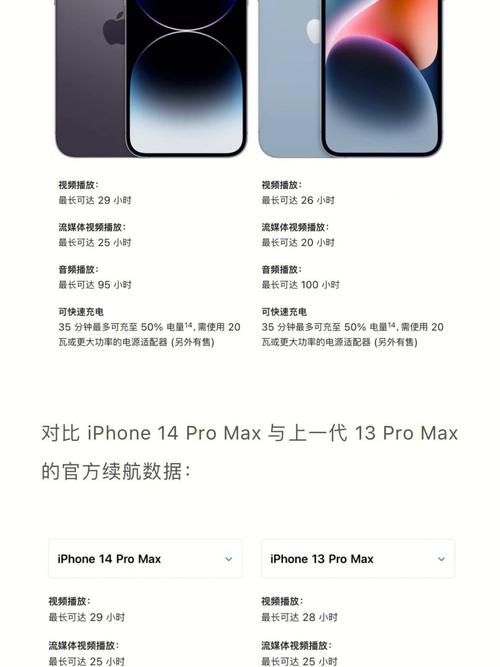 苹果13和14电池容量对比