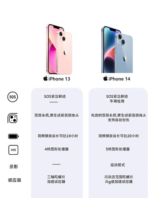 苹果iphone13和苹果iphone14电池对比
