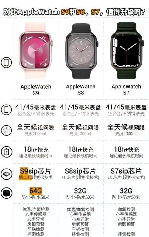 iwatch7心电图断开