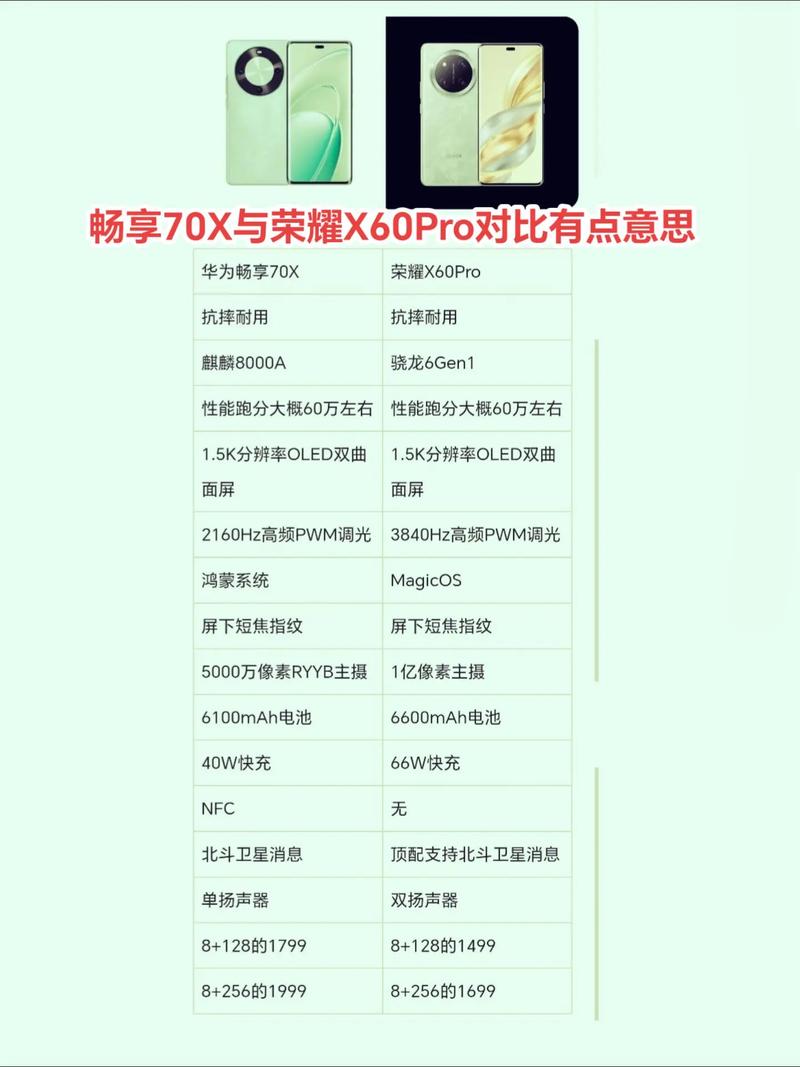 荣耀x70和一加7pro哪个好