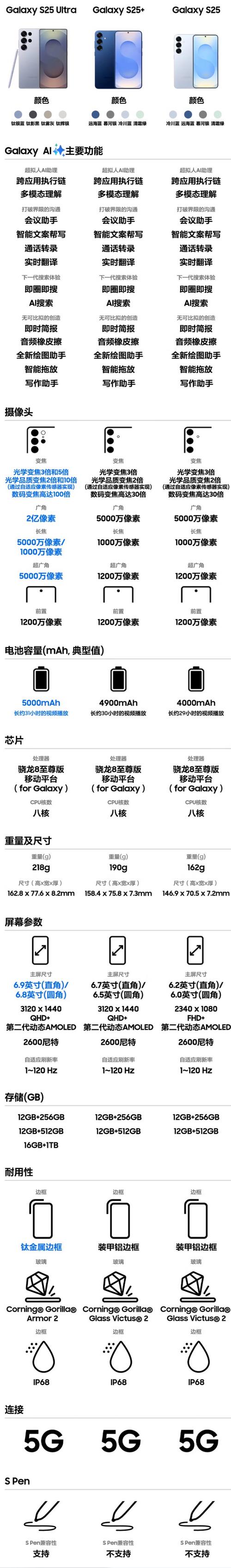 三星手机费用大全