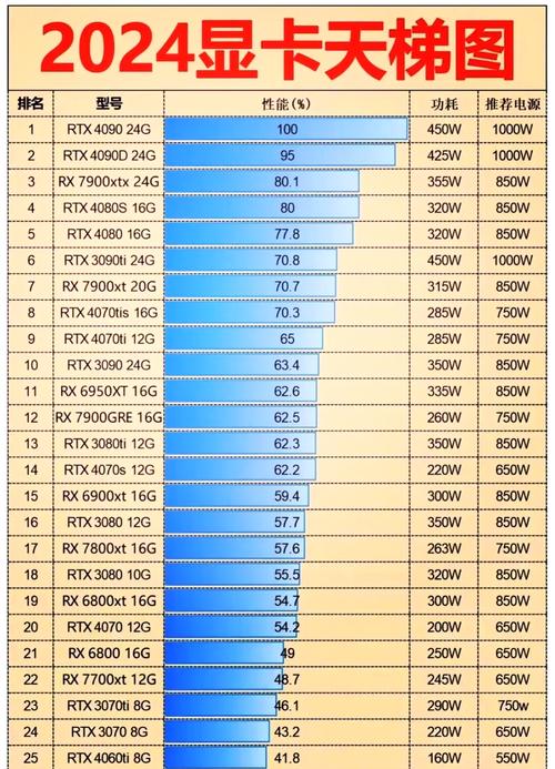 显卡功耗天梯图大全,2020年显卡功耗排名榜