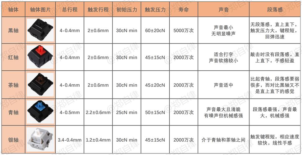 机械键盘五种轴体有什么区别?用哪个轴较好?哪一款适合你?(详细版附...