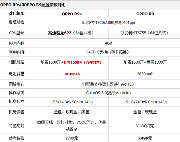 oppor9是什么处理器