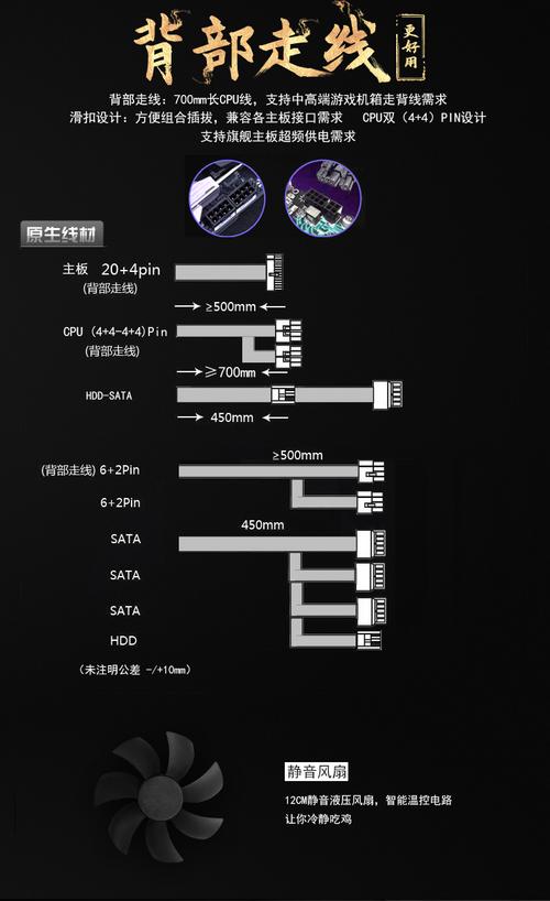 热门500W电源怎么选500w电源选什么