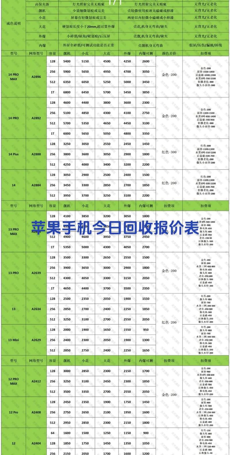 二手iPhone7,没修过,全新回收费用多少?