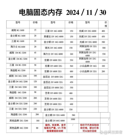 去修电脑的店里装固态需要多少钱