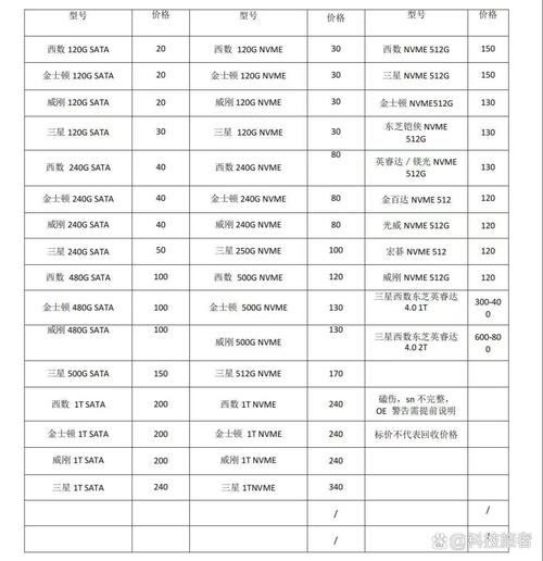 惠普笔记本电脑1t硬盘多少钱Hp惠普电脑固态硬盘从256G加到1T要...