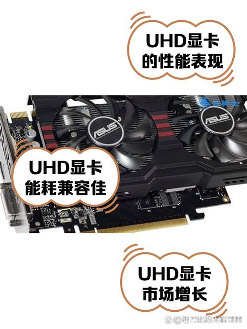 uhd620相当于什么显卡