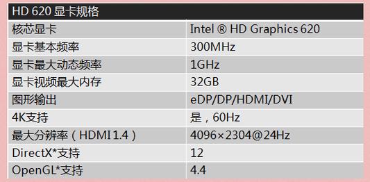 uhd620相当于独显什么水平