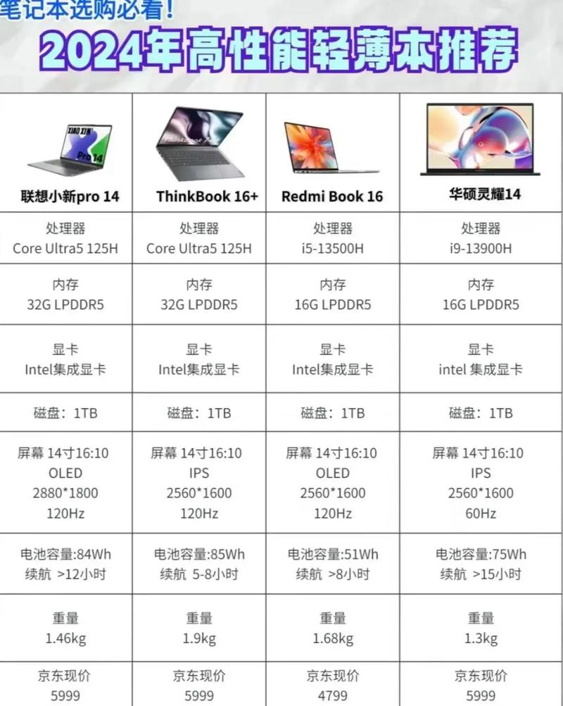 2024年最新笔记本电脑配置排名榜探索最新笔记本电脑配置