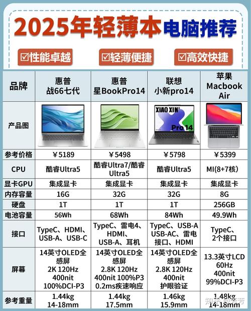 前十最佳游戏笔记本推荐
