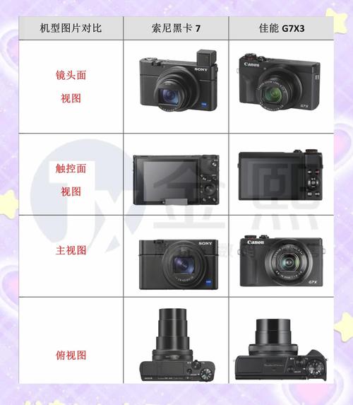 销量爆棚的佳能G7XMarkII究竟好在哪里