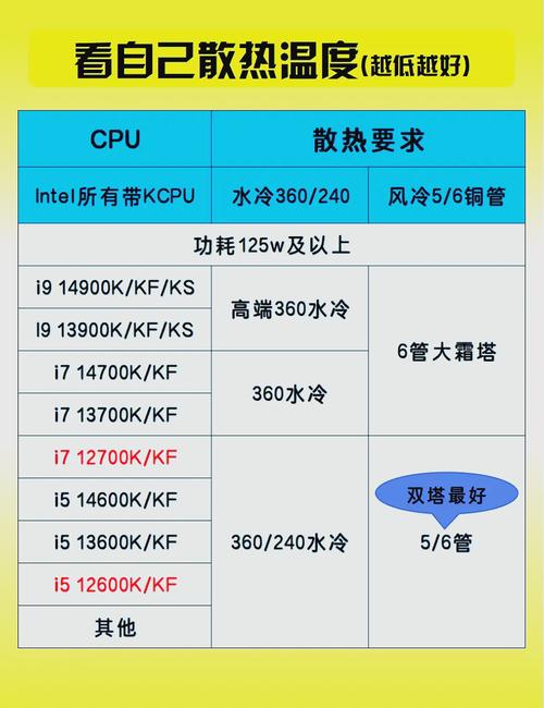 笔记本电脑散热性能怎么判断