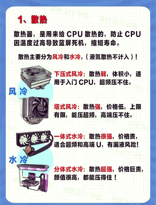 笔记本电脑的散热性能好坏区别是什么