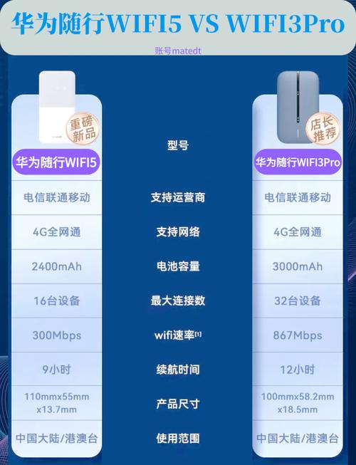华为移动路由参数