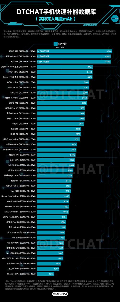 ...参数配置核心配置处理器性能续航能力详解,锤子m1lrom