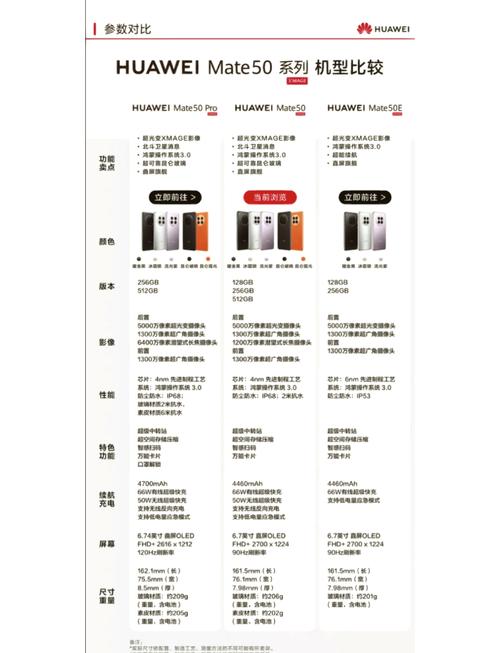 华为mate50和华为mate40芯片对比