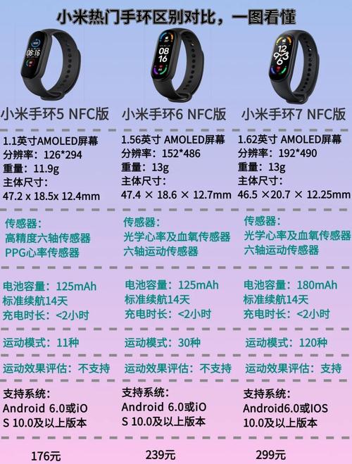 小米手环5nfc和普通版区别
