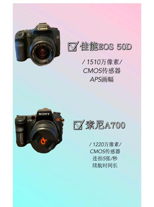 1000块钱左右的数码相机,那种好?