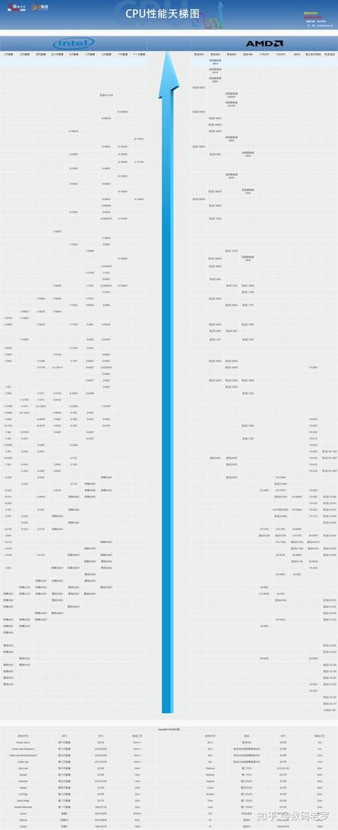 至强e31280相当于i几