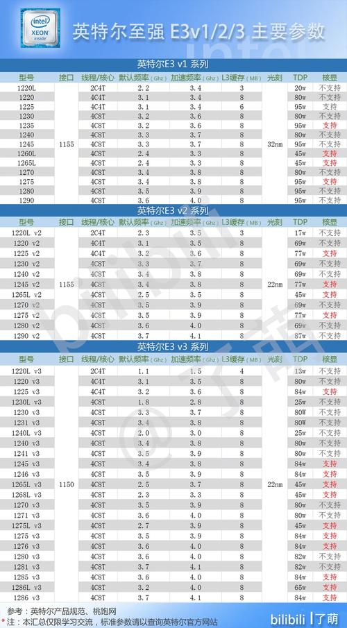 e31280v5相当于什么cpu?