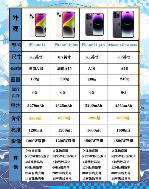 双十一iPhone14降价忍住不买,这三款“BUG价”游戏本值得冲吗?