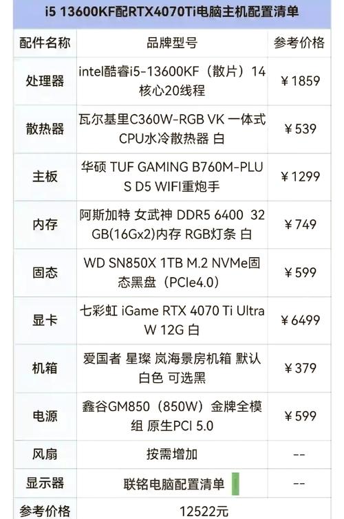 个人组装电脑,配置推荐