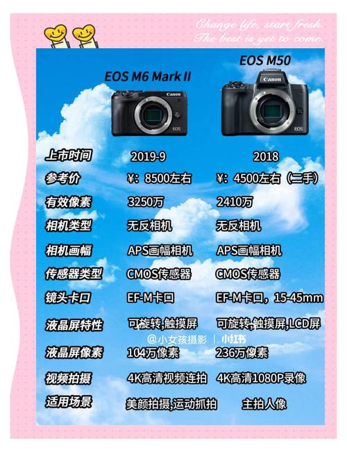 佳能2025年发布哪几款相机