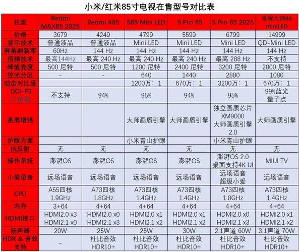 小米8值得入手吗?