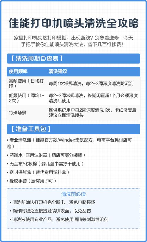 打印机怎么清洗喷头啊?