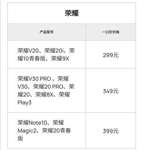 华为荣耀二手机要多少钱?